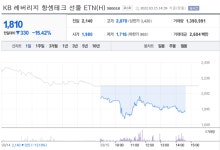 中 항셍테크지수 추종 국내 파생상품 급락