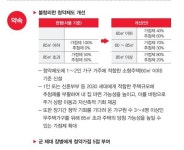 새 정부 청약제도 개편 예고...내 집 마련 기대감 상승
