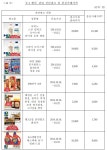 가격 올린 뒤 1+1 행사...홈플러스 행정소송 내일 결론