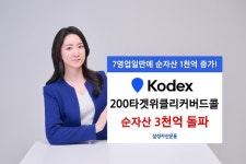 삼성운용, 코덱스 200타겟위클리 커버드콜 순자산 3000억원 돌파