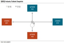 나신평 정유사들, 정제마진 회복으로 수익성 개선될 것