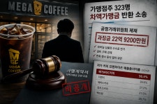 "전 경영진 탓"이라더니···메가MGC커피, 문제는 대표 아닌 수익 모델?