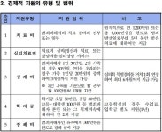 부산지검 동부지청, 기장군 세탁소 방화사건 피해자 경제적 지원
