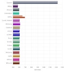 [세계 거래소별 가상화폐 시황] 20일, 4시 30분 현재