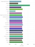 꿍시네 | [세계 거래소별 가상화폐 시황] 24일, 6시 30분 현재