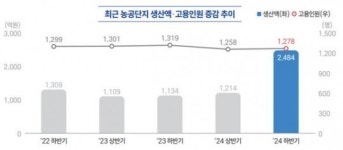 속초시, 2024년 하반기 경제 동향 발표