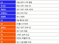[게임노트 6.22] 최고의 컨트롤 아티스트 윤성환 vs 신재영