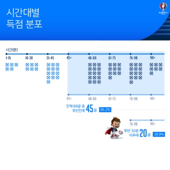 [유로 카드뉴스] 유로2016 조별리그 기록 총정리