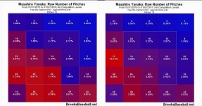 [이현우의 MLB+] 다나카의 변신, 그리고 AL 사이영