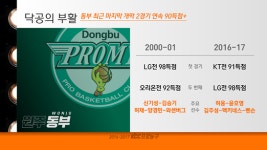 [KBL 프리뷰](10.28) KCC vs 동부 우리 동부가 달라졌어요