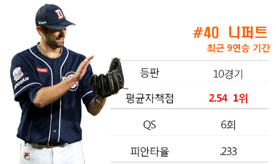 한화 vs 두산, 맞대결 기대감 UP! 