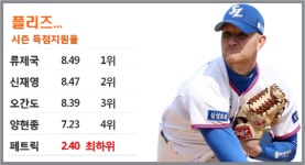 [게임노트 LG-삼성] '되는 집안' LG, 7연승이 가능한 이유