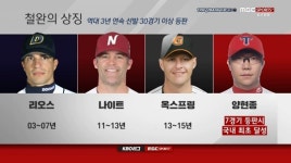 [김근한의 골든크로스] '20승·200이닝·30G' 무궁무진한 양현종의 숫자