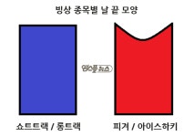 [엠스플 기획] 무사는 칼을 갈고, 스케이터는 날을 간다