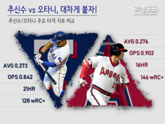 [코메프리뷰 09.06] 추신수 vs 오타니, 대차게 붙자!
