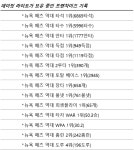 [이현우의 MLB+] 팬들과의 마지막 인사를 앞둔 데이빗 라이트 