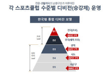 당구, 축구에 이어 2번째로 스포츠클럽 디비전리그 종목 선정!