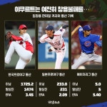 [인포그래픽] 여전히 창용불패 임창용, 야쿠르트 역대 최고 외인 투수 선정