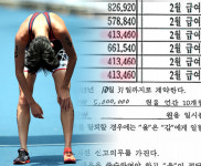 [단독] 경주시청 철인3종 선수들 월급 41만 원 받고 뛰었다…고용주는 경주시장