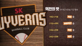 [그래픽뉴스] '특타'도 소용없는 한화 타선, 득점권 병살타 최다 1위