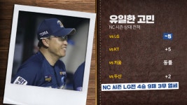 [그래픽뉴스] 올해의 발견 삼성 최채흥, 토종 ERA 1위 등극