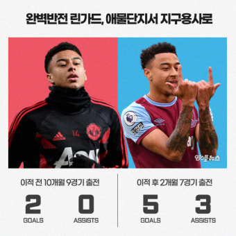 [인포그래픽] 2개월 만에 완벽 부활 린가드, 이적 후 7경기 5골 3도움 폭발