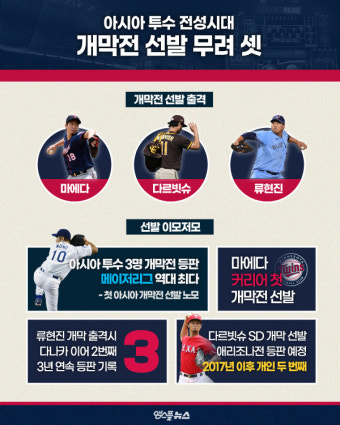 [인포그래픽] 아시아 투수 전성시대, 류현진까지 개막전 선발 셋?