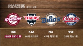[그래픽뉴스] 5위와 한 경기 차, NC에게 남은 고비와 기회