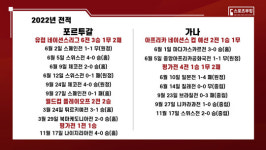 소속 팀 없는 호날두의 마지막 월드컵? 첫 상대는 가나 [스포츠부킹]