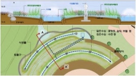 강서구, 그린빗물 인프라 조성사업