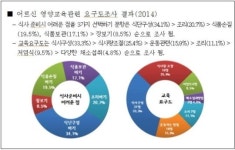 서초구, 혼자서도 척척!! 은빛요리교실 운영