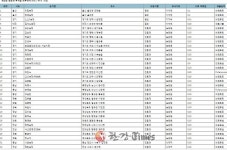 살충제 달걀 45개 농가로 늘어