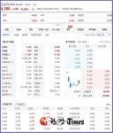 SK 인수 거부에 금호타이어 주가 폭락!