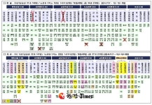 노원구, 힐링도시추진단 신설 등 조직개편... 5국 1단 1담당관 33과