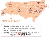 중구, 모든 아이 돌봄사업 추진... 9개 초등학교 등 14곳 돌봄시설 설치