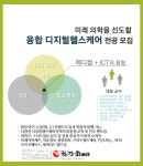 새로운 보건복지 전문가를 키운다... 차 의과학대학교 보건산업대학원, 융합 디지털헬스케어 전공 개설