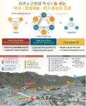 서울시, 4.19사거리 일대 도시재생 본격화... 어떻게 바뀌나?