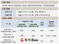 세액공제 받으세요... 중구, 전자고지 신청 3가지 혜택