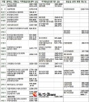 추석연휴 문여는 병원은?... 서울시, 병원 537곳ㆍ약국 1223곳 지정