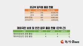 이석현 의원, 외교부 재외국민보호 위한 출장 전무해