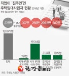 "세금 혜택만 받고 의무는 나몰라라"... 임대사업자 급증