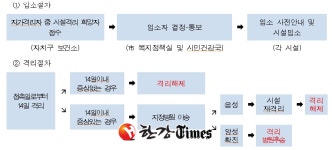 서울시, 자가격리자 인재개발원 첫 입소... 23번째 확진자 동행 中 관광객 등