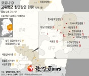 대구 요양병원 등 진단검사 24명 추가 확진... 94.6% 진단 완료