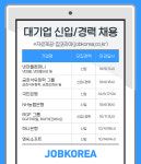 넷마블, 엔씨소프트, 국민은행, 하나은행, NH농협은행 등 신입채용