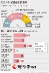 고양 일산동구 병원직원 확진... 또 병원 집단감염 번지나?