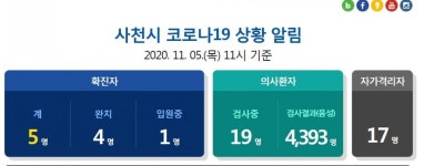 사천시청, 코로나19 확진자 1명 추가 발생