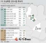 도심공공복합사업 2차 후보지 선정... 강북구ㆍ동대문구 등 들썩