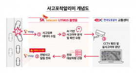 smart위치알리미1정기과금 | SKT, T맵 통해 '사고포착알리미' 서비스 제공..AI 기반 위치 분석 플랫폼 활용