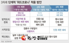 11월 일상회복 초안 공개... 식당ㆍ카페 영업시간 제한 해제