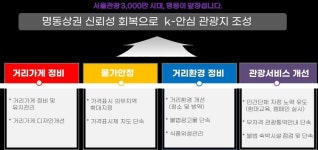 중구, 명동관광개선 종합계획 추진..바가지 요금 없앤다